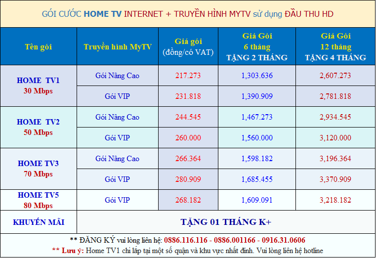 Bảng giá internet + truyền hình MyTV giá rẻ