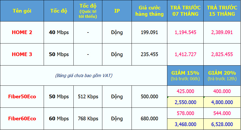 Lắp internet giá rẻ tại Fideco Thảo Điền, quận 2