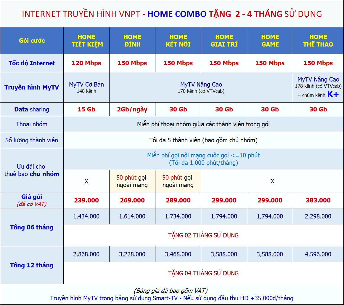 bảng giá gói internet truyền hình mytv gói home combo vnpt