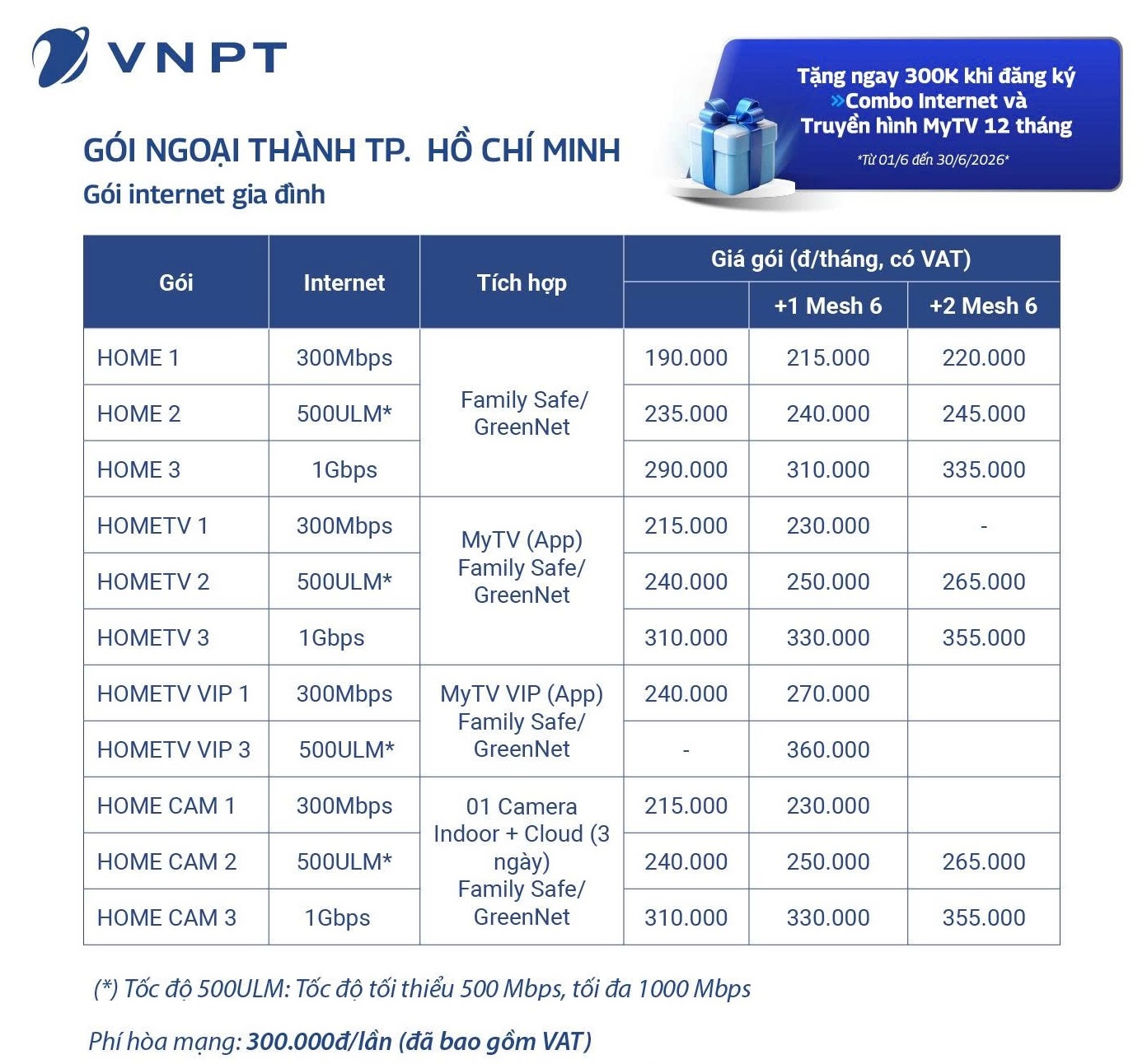 Bảng giá lắp đặt internet cáp quang và truyền hình MyTV mới nhất của VNPT tháng 06