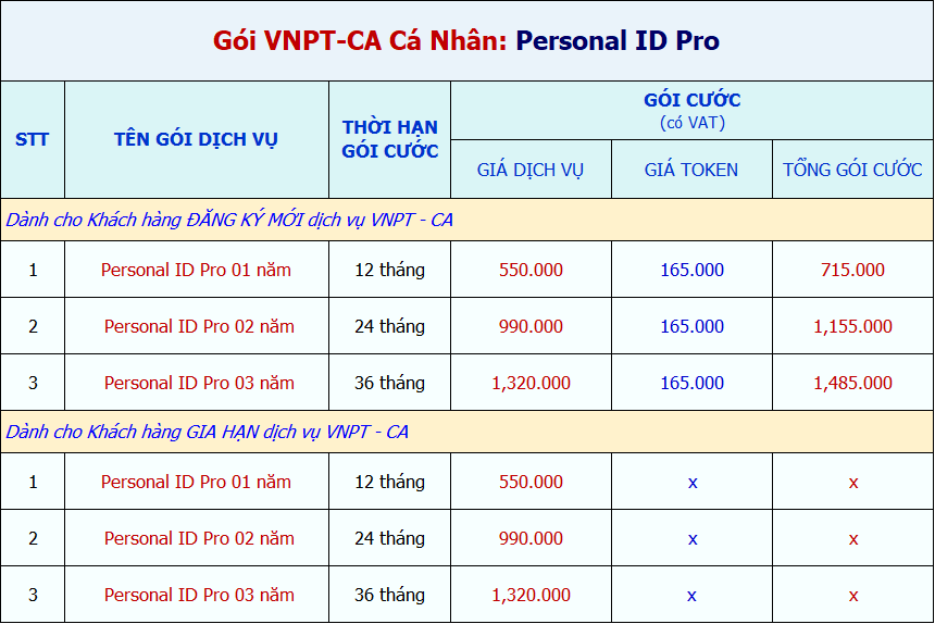 bảng giá gói vnpt-ca cho cá nhân personal ID pro