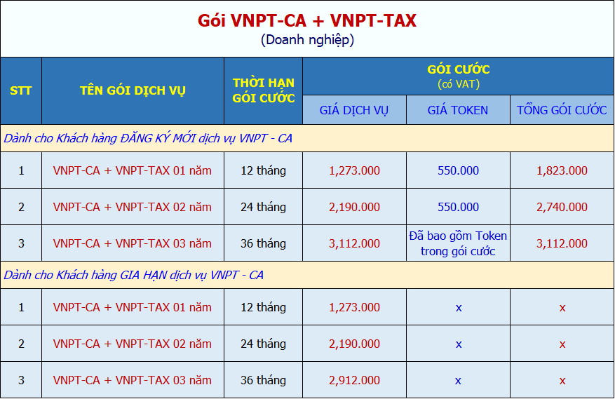 bảng giá gói combo vnpt-tax + vnpt-ca khai thuế cho doanh nghiệp