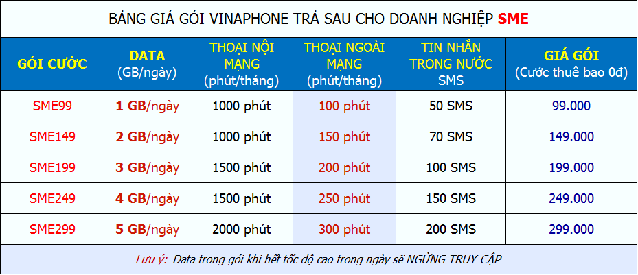 bảng giá gói vinaphone dành cho doanh nghiệp tphcm