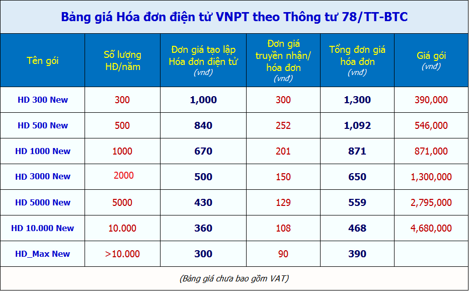 bảng giá hóa đơn điện tử VNPT Invoice theo thông tư 78/TT-BTC