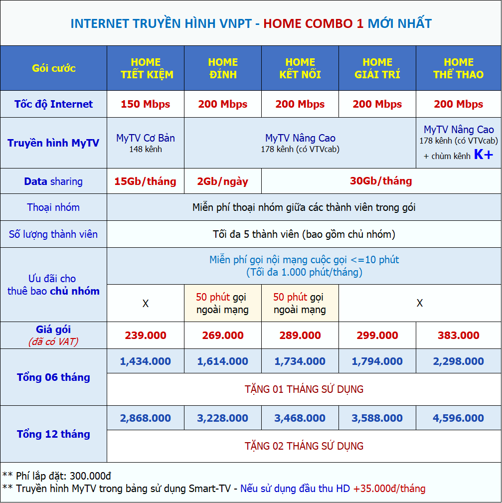 Gói Internet + truyền hình MyTV Home Combo giá rẻ ưu đãi nhất vnpt 
