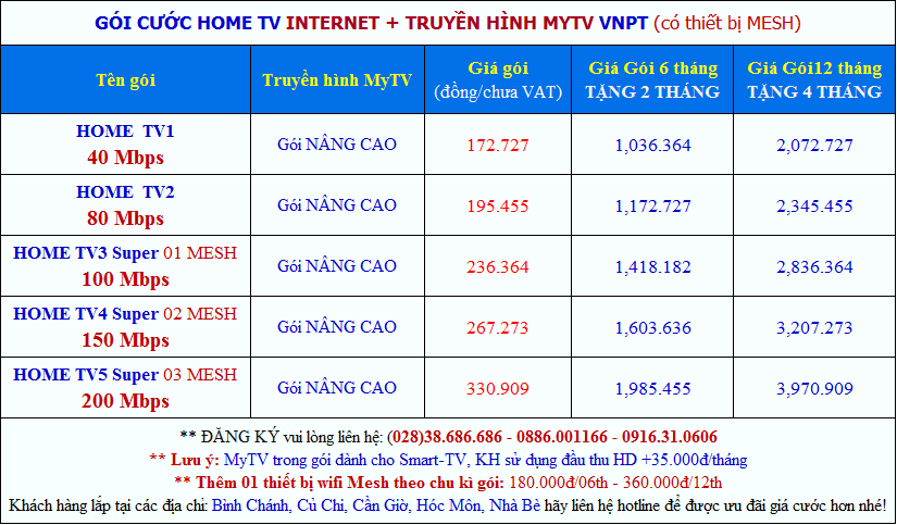 bảng giá gói internet truyền hình mytv gói home TV