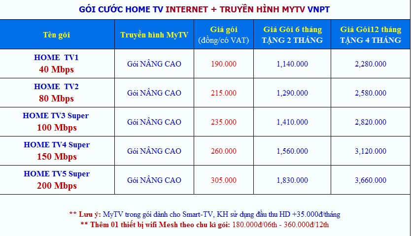 bảng giá internet truyền hình home tv không mesh