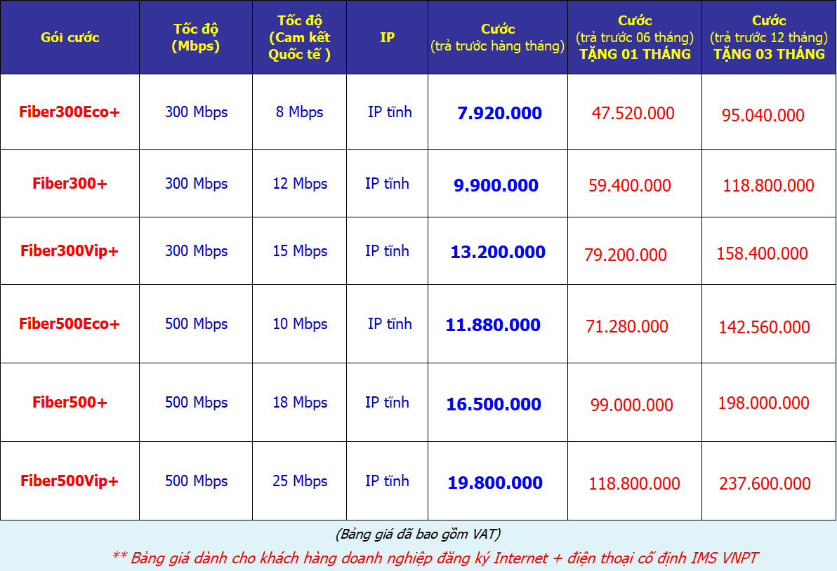 Bảng giá internet vnpt cho doanh nghiệp giảm 40% cước tốc độ cao