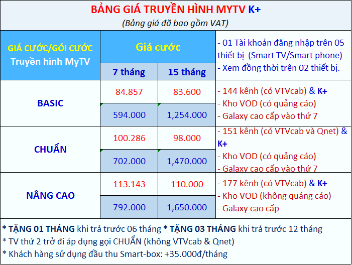 Bảng giá truyền hình MyTV K+