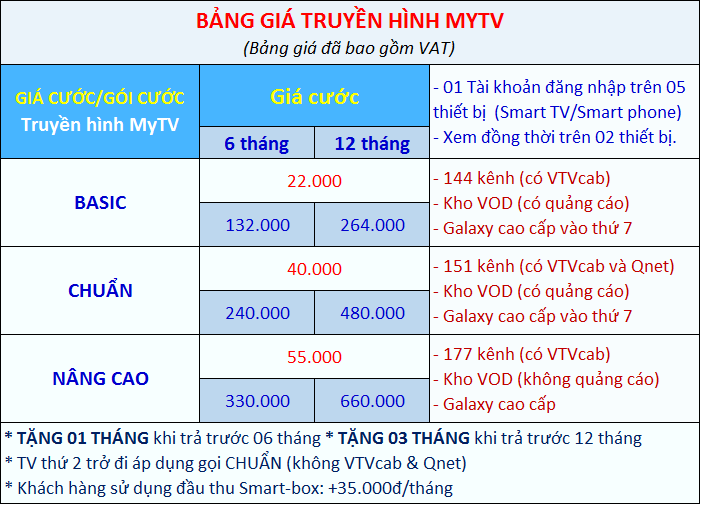 Bảng giá truyền hình mytv trang bị miễn phí đầu thu 
