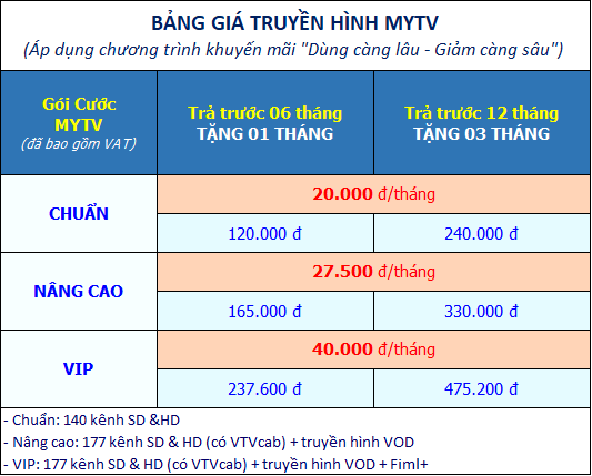 bảng giá truyền hình mytv chương trình khuyến mãi dùng càng lâu giảm càng sâu