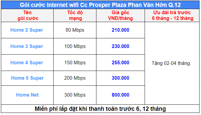 Bảng giá chung cư Prosper