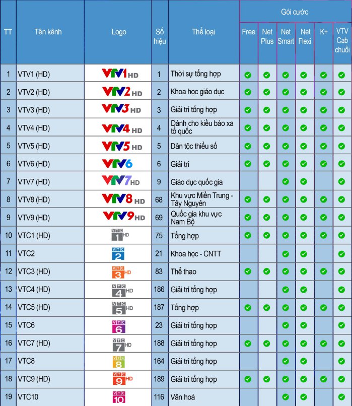 danh sách kênh truyền hình MyTV Net 1