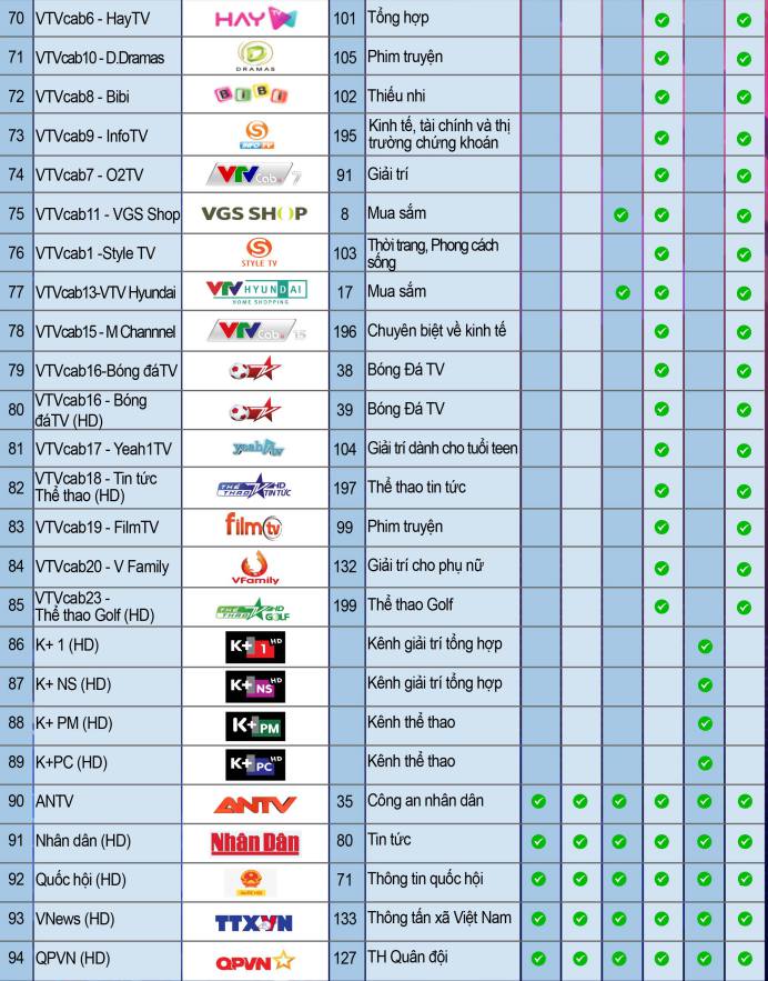danh sách kênh truyền hình mytv net  4