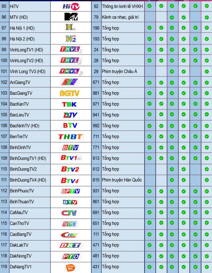 danh sách kênh truyền hình mytv net  5