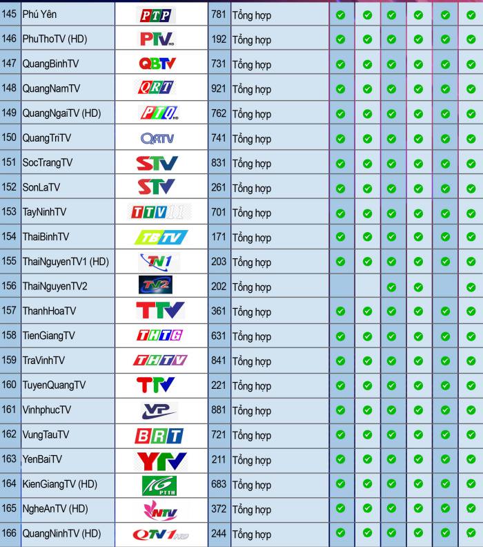 danh sách kênh truyền hình mytv net  7