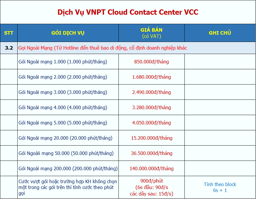 gói cước dịch vụ VCC ngoài mạng