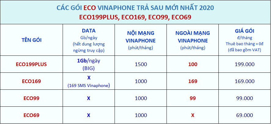 bảng giá gói eco Vinaphone trả sau 18001166