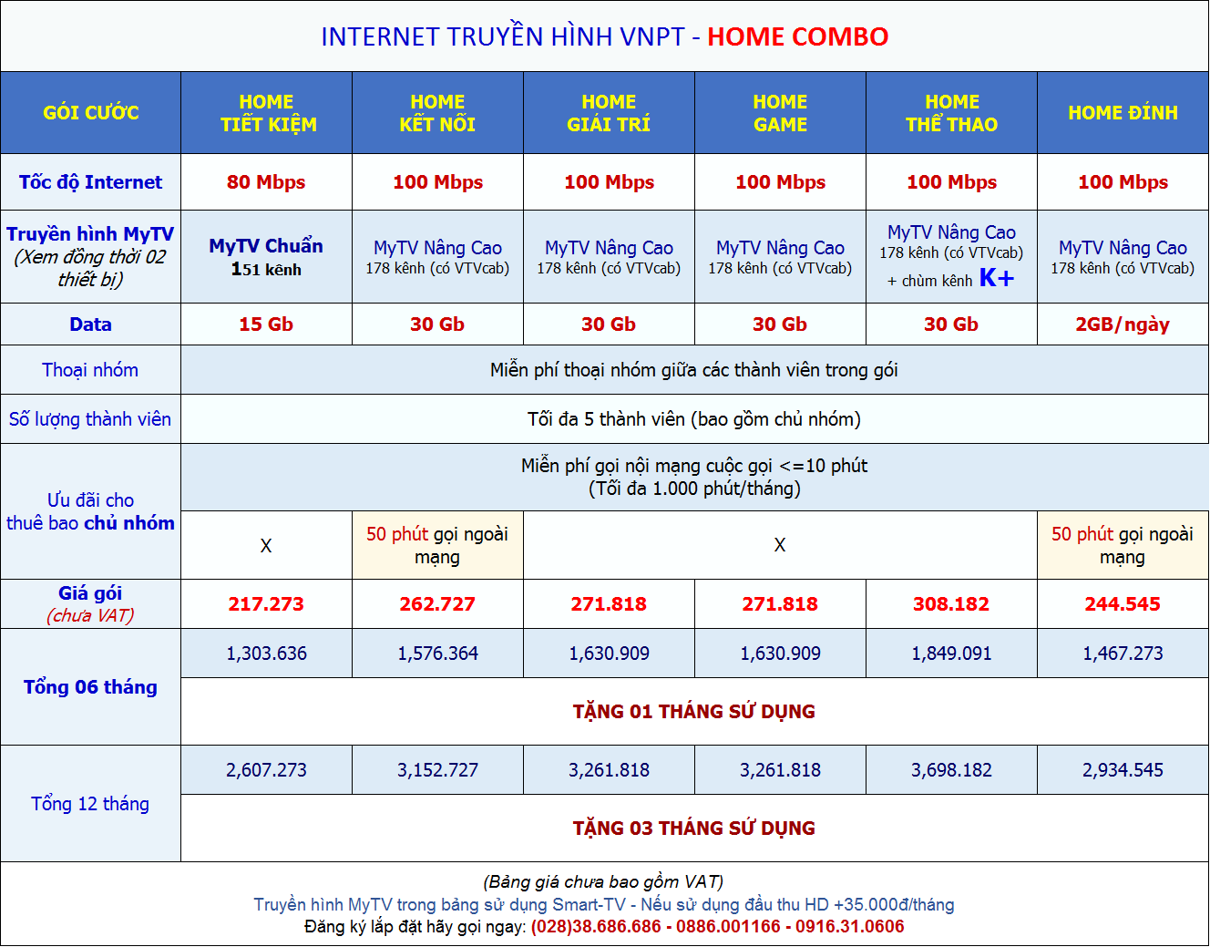 bảng giá gói internet truyền hình mytv gói home combo vnpt