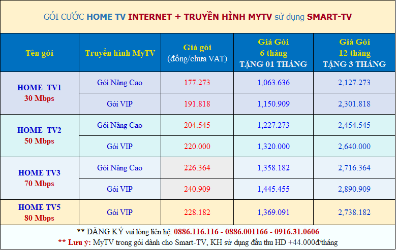 bảng giá gói cước home tv giảm 10% cước có VAT