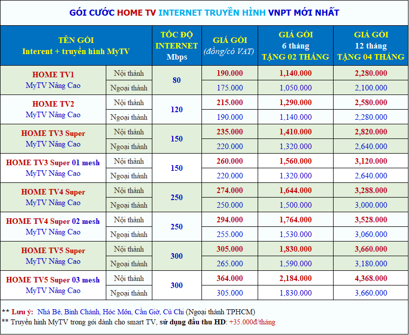 bảng giá gói cước home tv tặng 2 - 4 tháng sử dụng