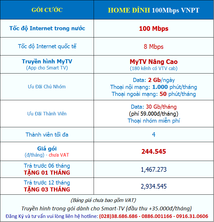 Bảng giá gói Home Đỉnh 100Mbps VNPT