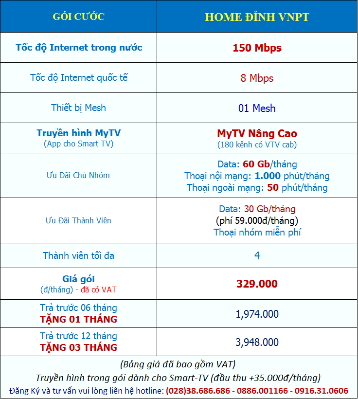 Home Đỉnh 150Mbps trang bị wifi Mesh