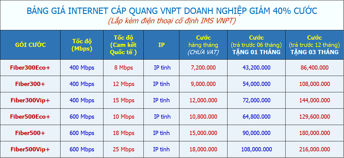 bảng giá lắp internet cáp quang cho doanh nghiệp tốc độ cao từ 300Mbps