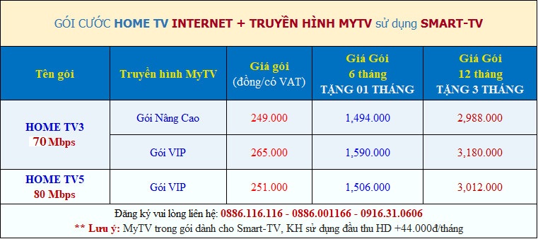 lắp mạng vnpt + truyền hình tại chung cư Phương Việt Quận 8