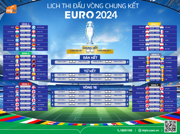 Lịch thi đấu EURO 2024 xem trọn vẹn cùng MyTV của VNPT