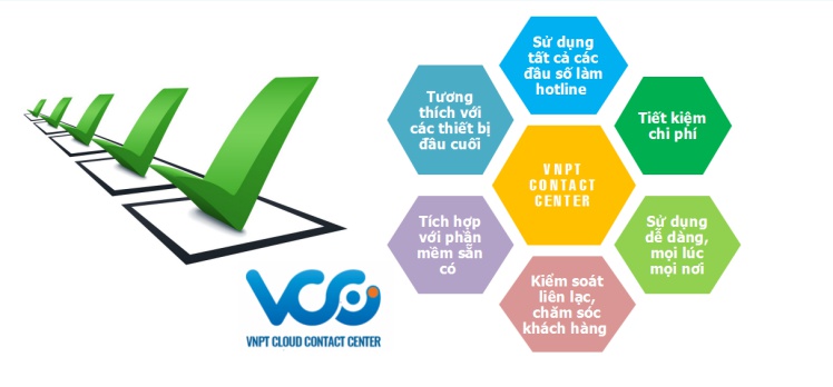 Lợi ích dịch vụ VCC tổng đài ảo VNPT