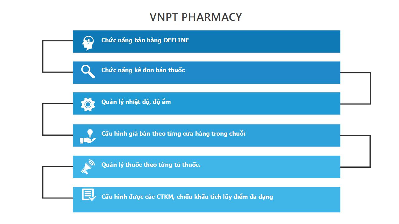 vnpt pharmacy - ưu điểm đặc biệt 